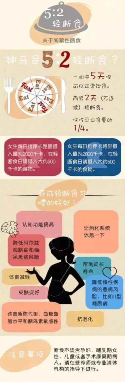 轻断食是什么意思 减肥 第5张