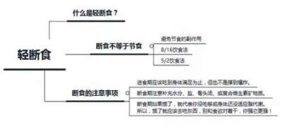 轻断食是什么意思 减肥 第2张