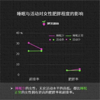 健身晚上饿了怎么办，睡眠是最好的解决办法 减肥 第1张