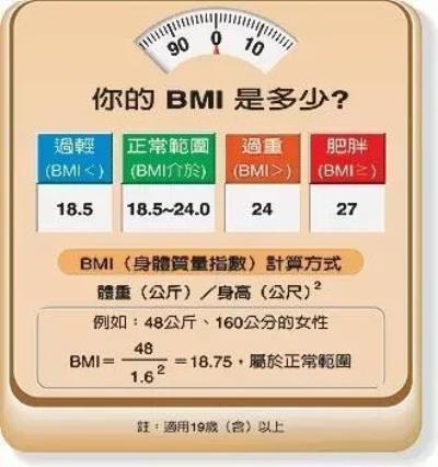 健身需要知道的事，一些专业术语你需知道 减肥 第6张