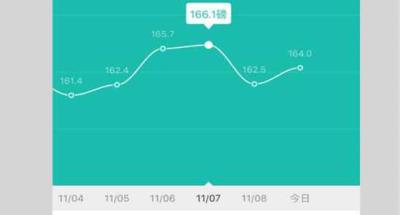 云麦体脂秤怎么用，四部搞定你的身体状态 减肥 第4张