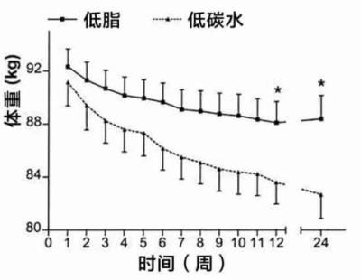 科学减肥计划，三步教你正确减肥 减肥 第4张