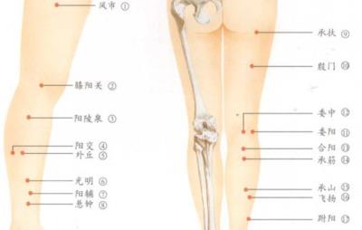 最有效的瘦腿方法，不用运动也能瘦腿 瘦腿 第1张