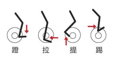 骑动感单车的技巧，动感单车这样骑最轻松 减肥 第2张