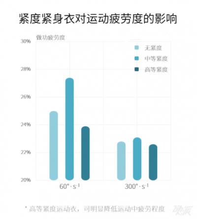 跑步为什么要穿紧身裤，难怪超级英雄总穿紧身衣裤上阵 跑步减肥 第1张